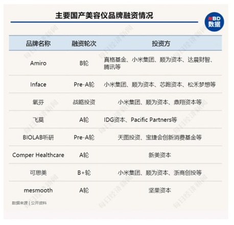 手機(jī)裝不下小米的野心！為了這個(gè)億萬(wàn)市場(chǎng)-雷軍要和馬化騰搶生意！